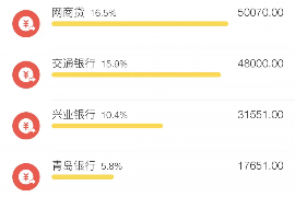 平阳专业催债公司的市场需求和前景分析